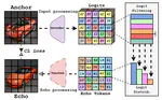 Conjuring Positive Pairs for Efficient Unification of Representation Learning and Image Synthesis