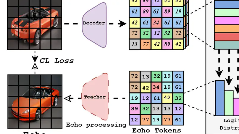 Conjuring Positive Pairs for Efficient Unification of Representation Learning and Image Synthesis