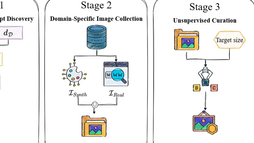 Precision at Scale: Domain-Specific Datasets On-Demand